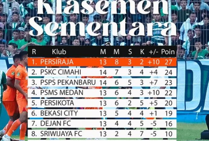 Perebutan Tiket 8 Besar Liga 2 Semakin Memanas, Persiraja Masih Kokoh Di Puncak Klasemen