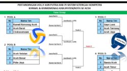 Turnamen Bola Voli Antar ASN pada HAB ke-79 Kementerian Agama Dimulai