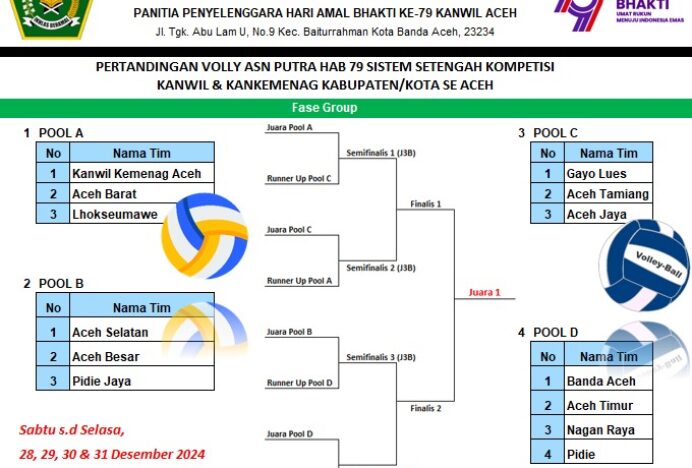 Turnamen Bola Voli Antar ASN pada HAB ke-79 Kementerian Agama Dimulai