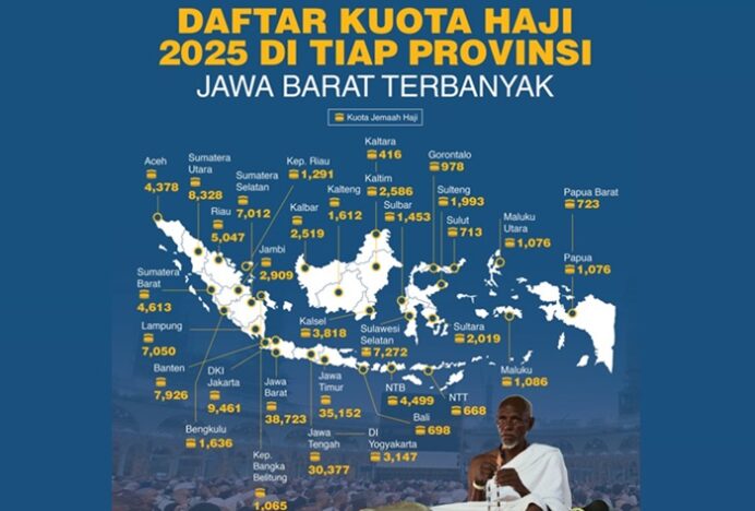 Kuota Haji 2025 Untuk Masing-Masing Provinsi Dalam Grafis