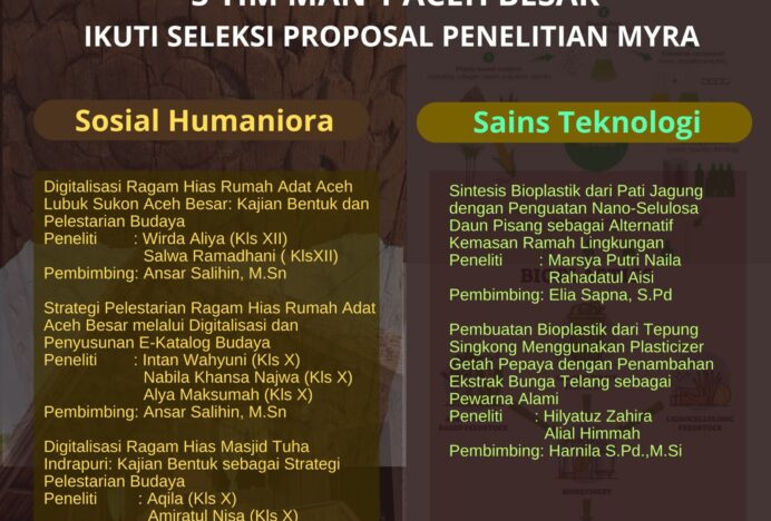 5 Tim MAN 1 Aceh Besar Ikuti Seleksi Proposal Penelitian MYRA 2025