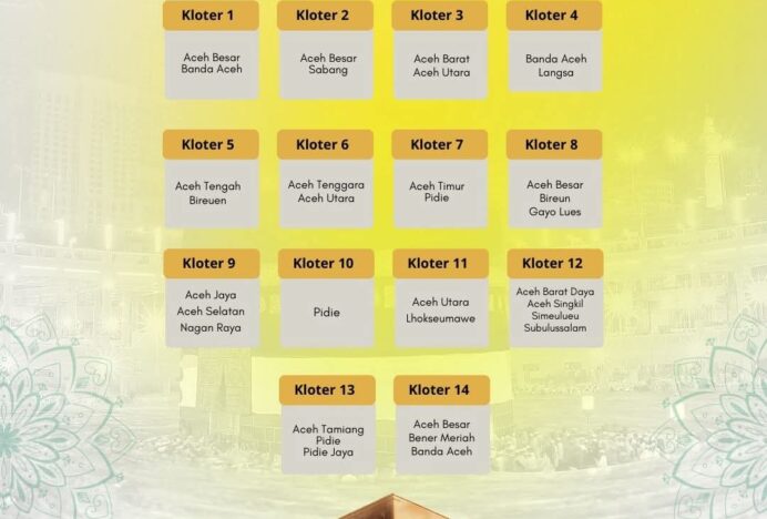 Jadwal Kloter Haji Embarkasi Aceh 1447 H/2026 M Resmi Dirilis