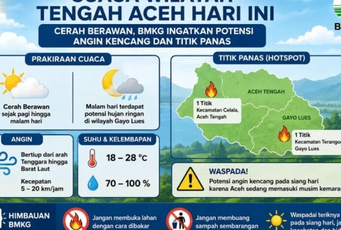 Memasuki Musim Kemarau, BMKG Ingatkan Potensi Angin Kencang dan Titik Panas