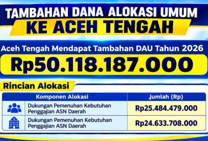 Aceh Tengah Dapat Tambahan Dana Alokasi Umum Rp 50,118 miliar