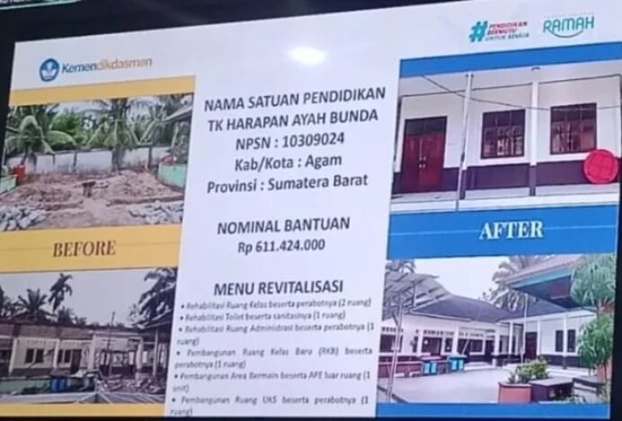 97 Sekolah Diusulkan Relokasi, Dua Berada di Gayo Lues